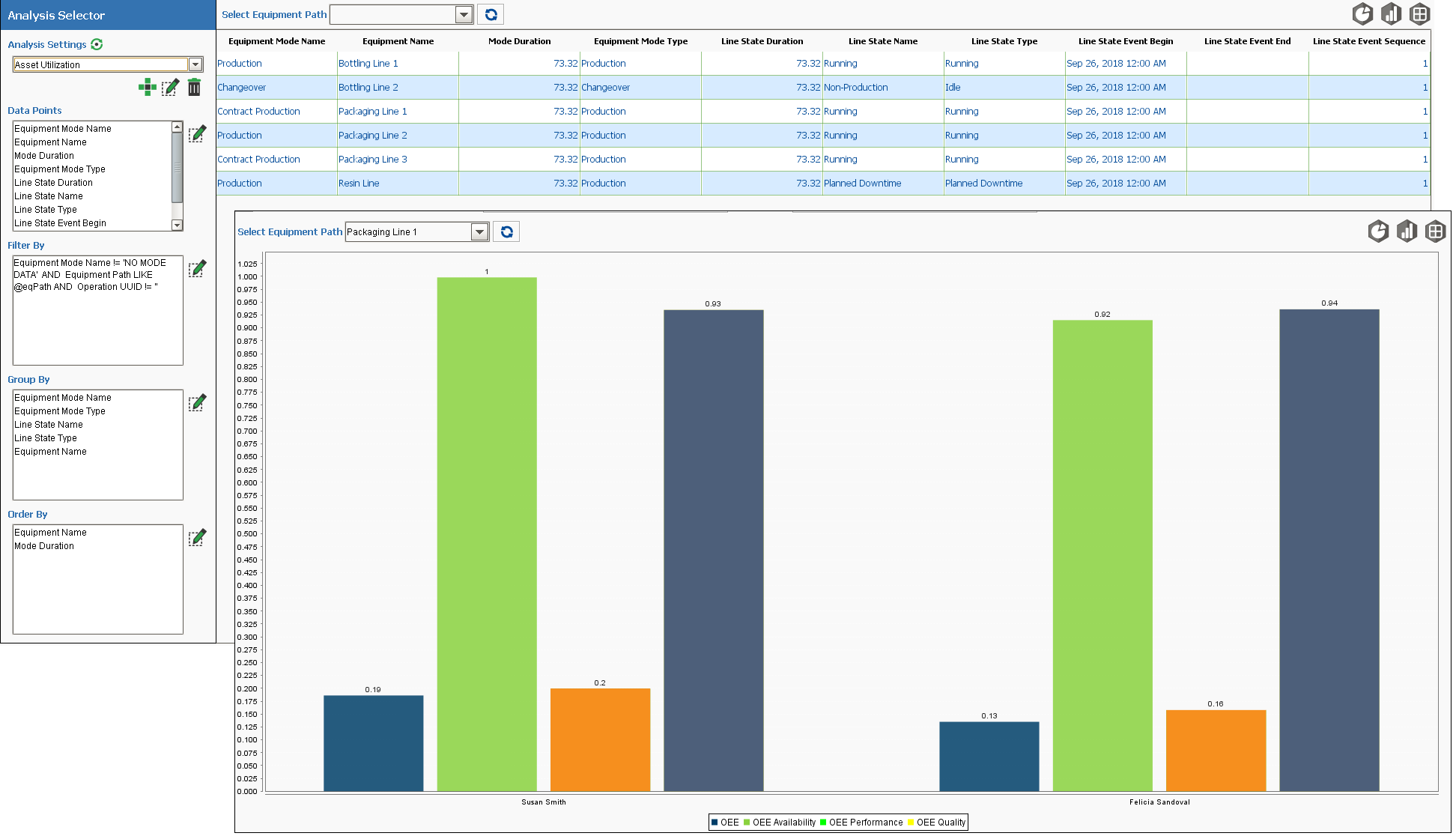 Oee Downtime Analysis