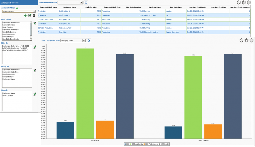 OEE Impromptu Analysis