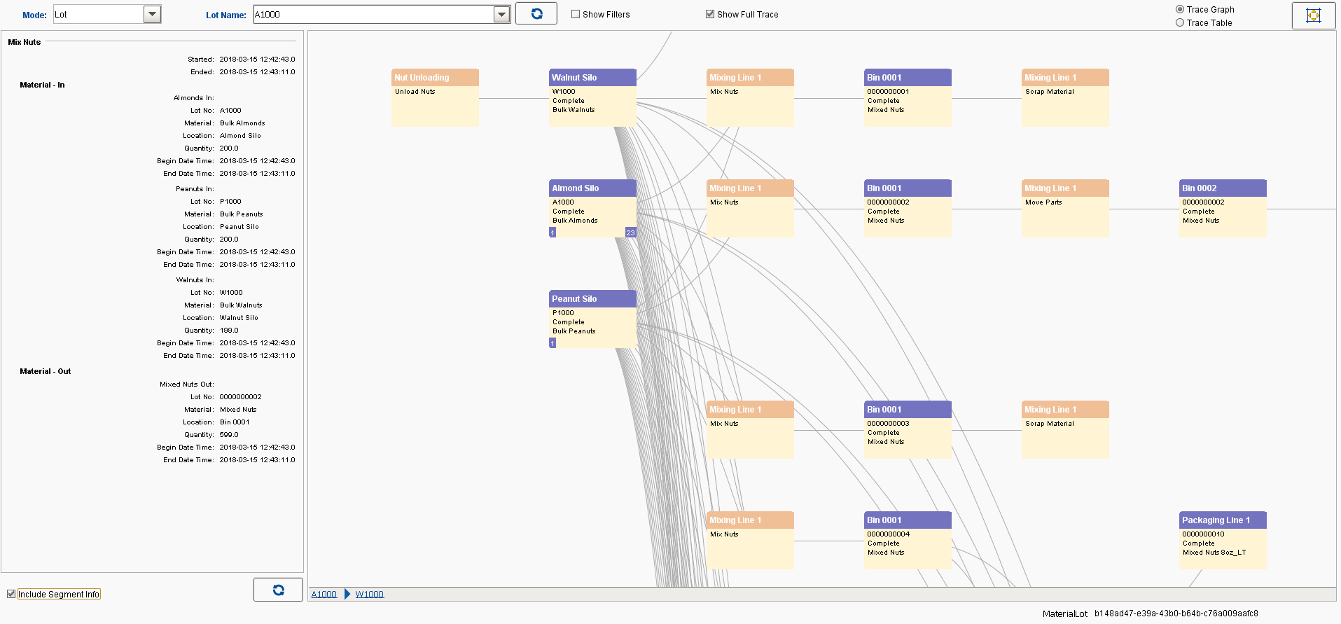 Track and Trace Software Graph Image