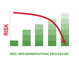 QSP_MES Implementation Process Risk