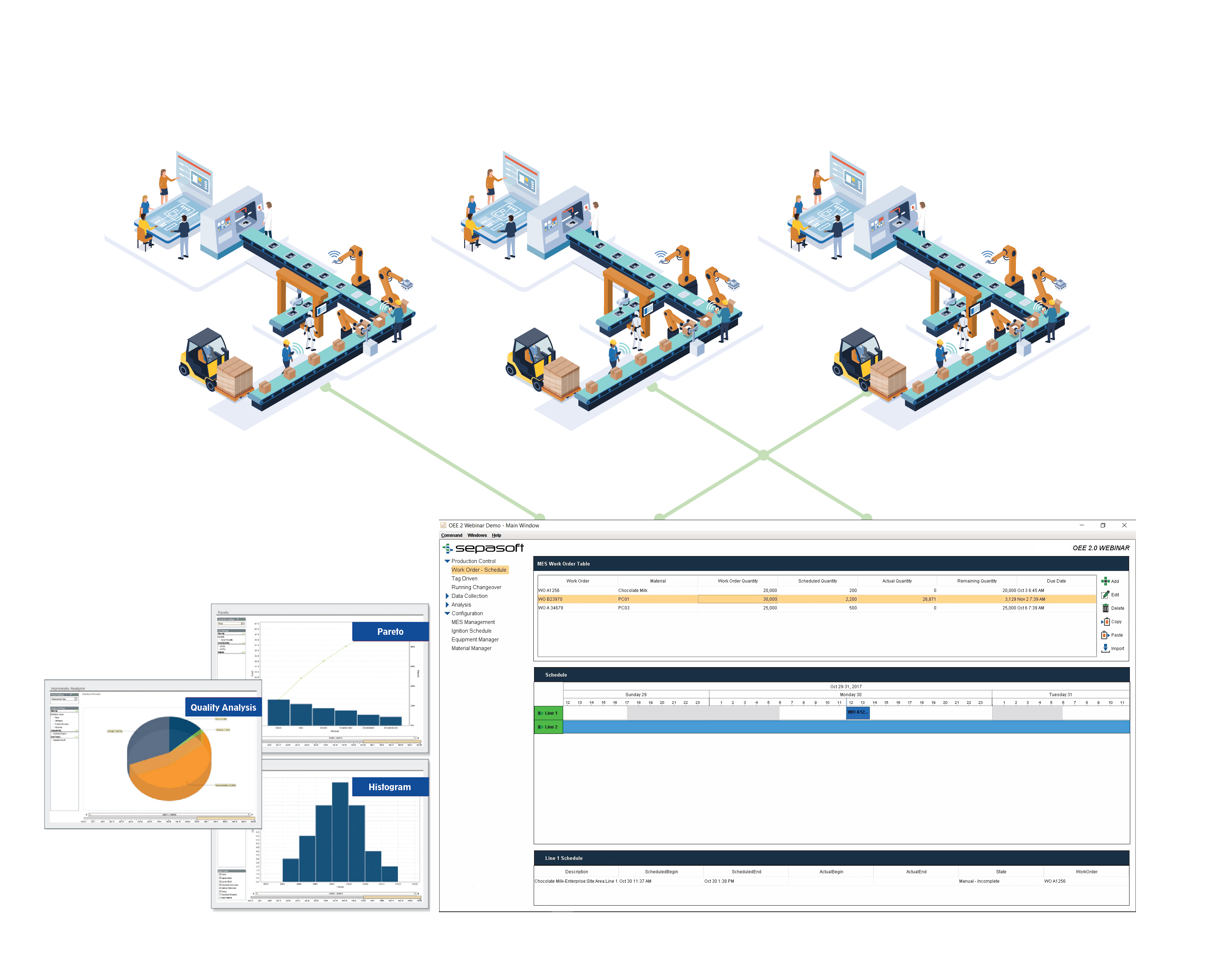 Single Production Site