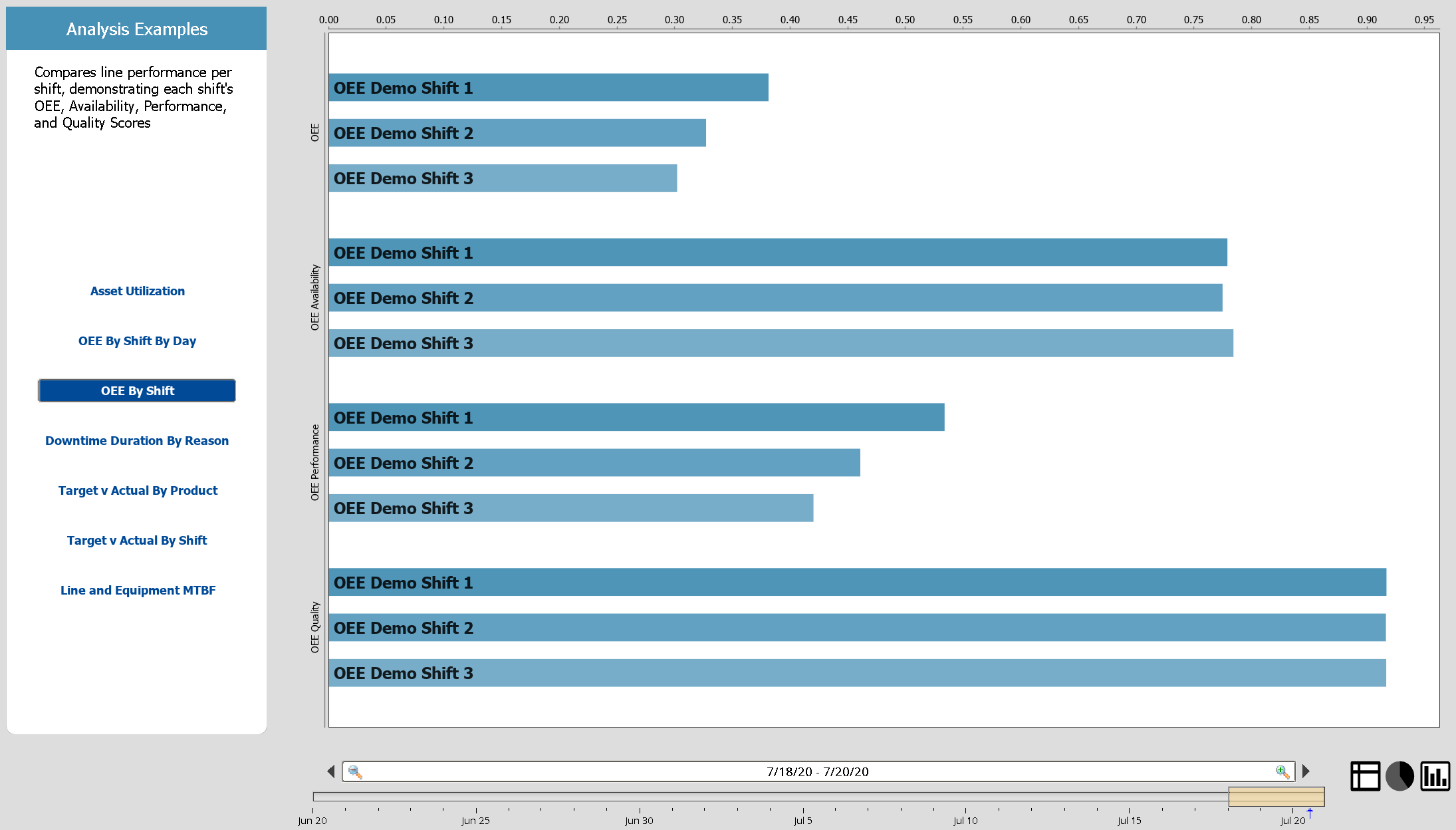 OEE Edge Analysis