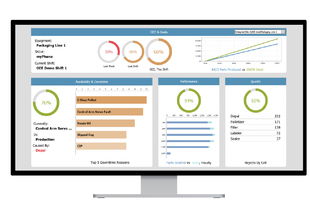 OEE Dashboard