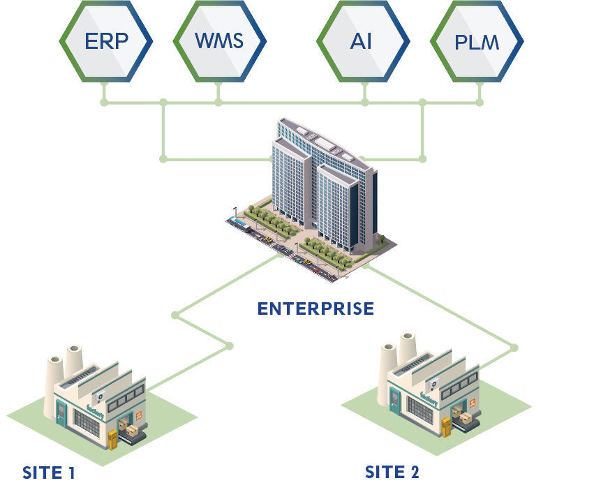 MES Enterprise