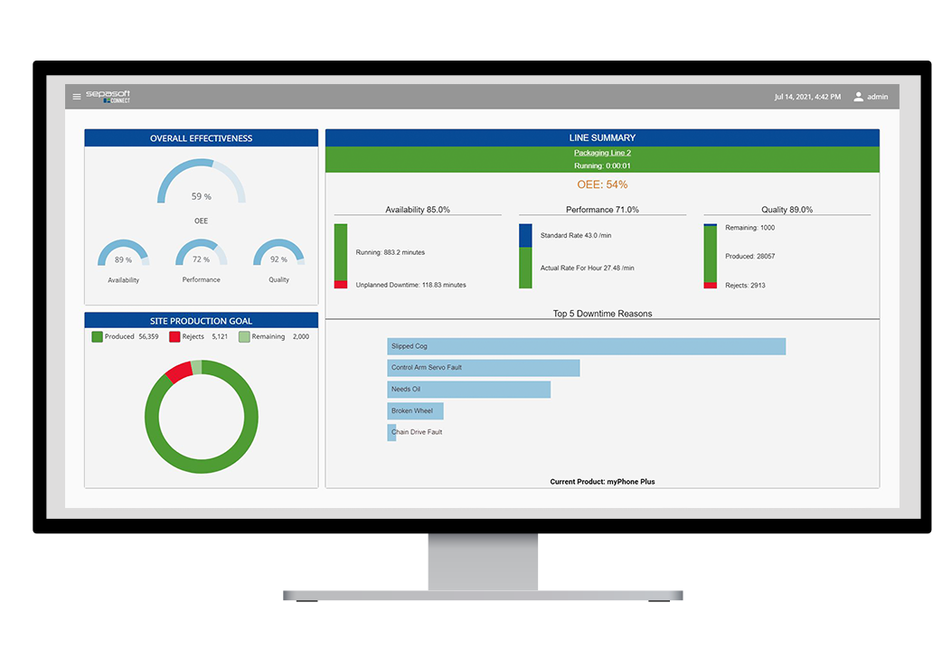 OEE Cloud Dashboard