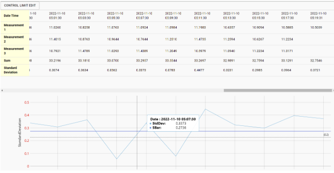 Individual and Moving Range Charts