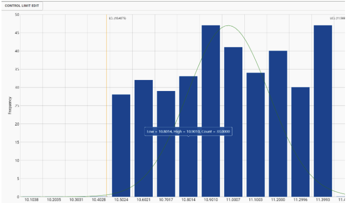 Process Capability Chart