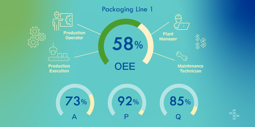 OEE Plant Personnel